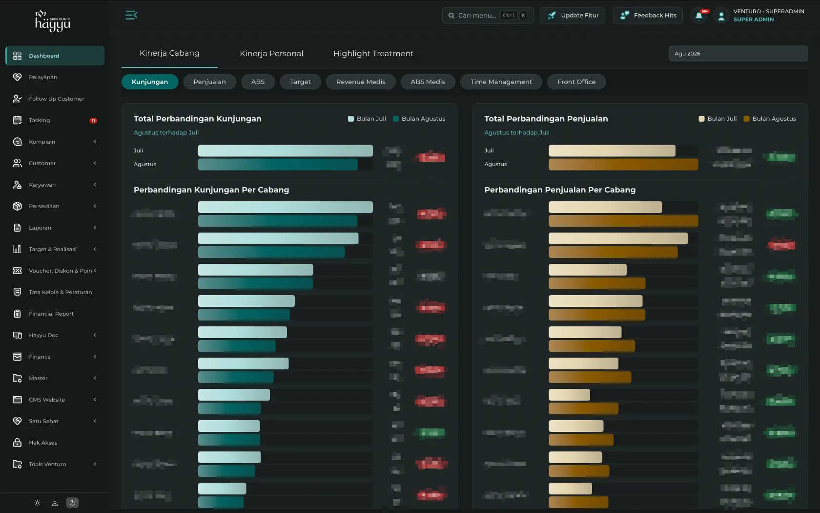Hayyu branch performance dashboard