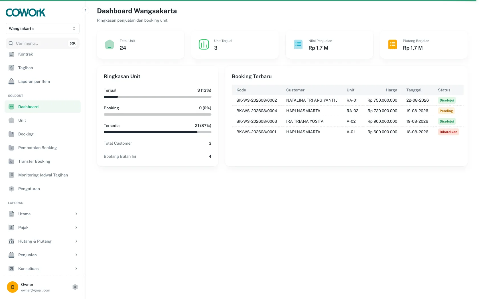 Soldout property sales dashboard